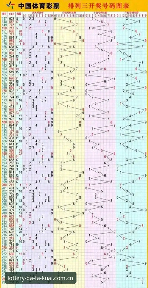 快三开奖走势图最新 大发快三开奖走势图最新技术评测:数据追踪与计划软件全面解析