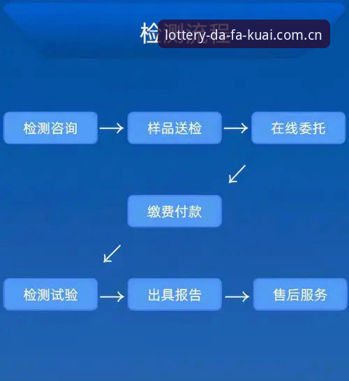 快三官网入口怎么下载 大发快三彩票官网入口下载完整指南:技术评测与实操步骤